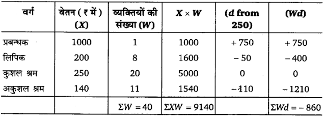 Solutions Class 11 अर्थशास्त्र में सांख्यिकी Chapter - 5  (केंद्रीय प्रवृत्ति की माप)