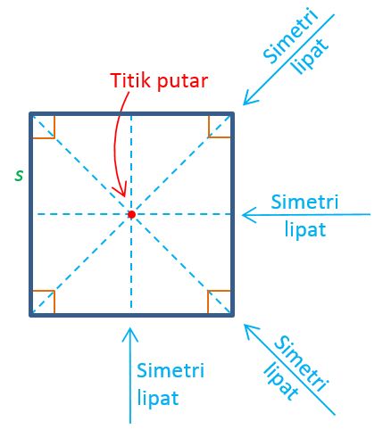  Gambar: gambar persegi / bujur sangkar 