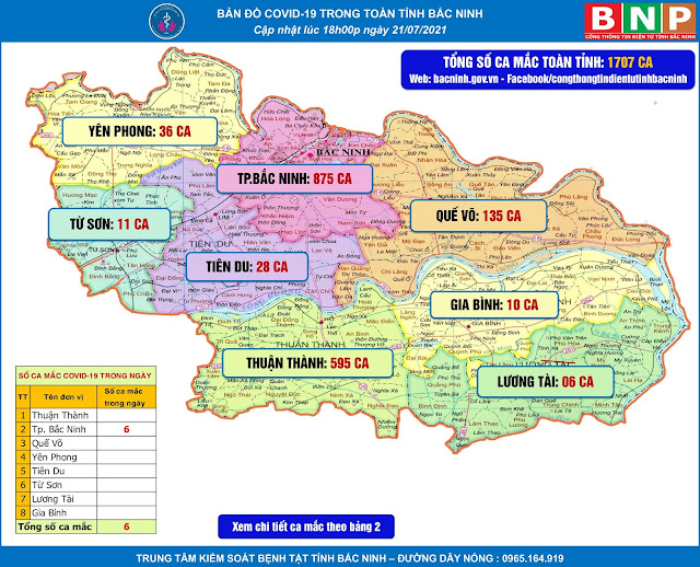 Số ca mắc covid-19 mới ở bắc ninh ngày 21-07-2021 là 06 ca