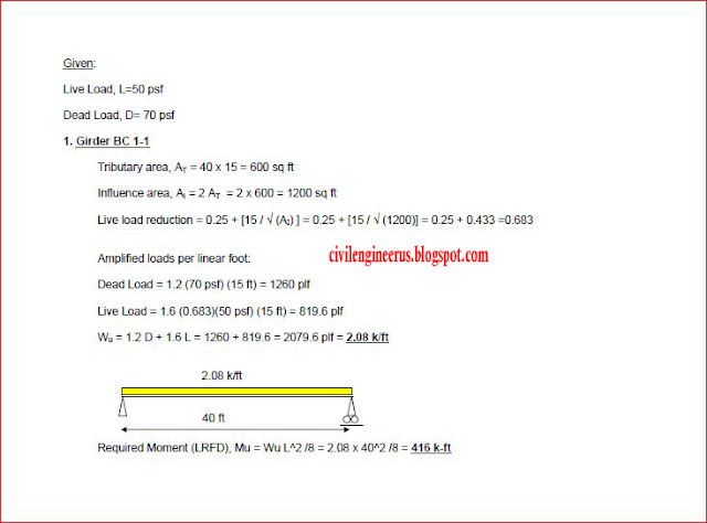 Civil and Structural Engineering