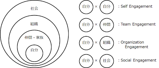 エンゲージメントの対象