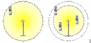 cell breathing