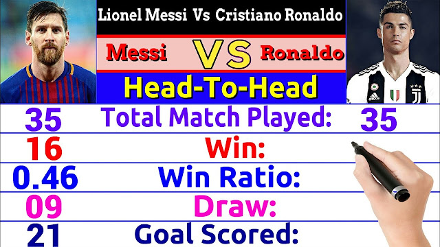 watch lionel messi vs cristiano ronaldo head to head