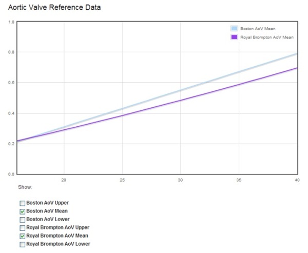 fetal_aov_plot