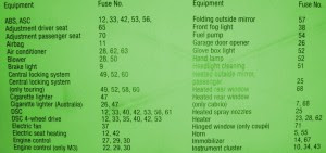 Fuse Box BMW E46 2001 Diagram