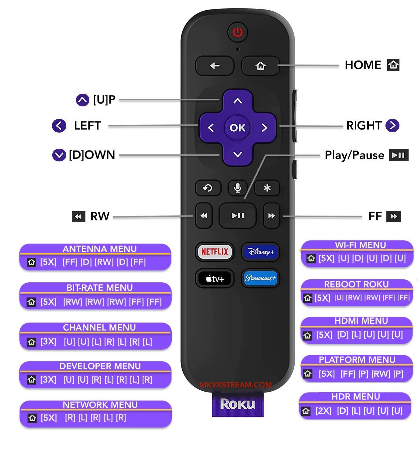 Use These Secret Roku Menus to Access Hidden Features