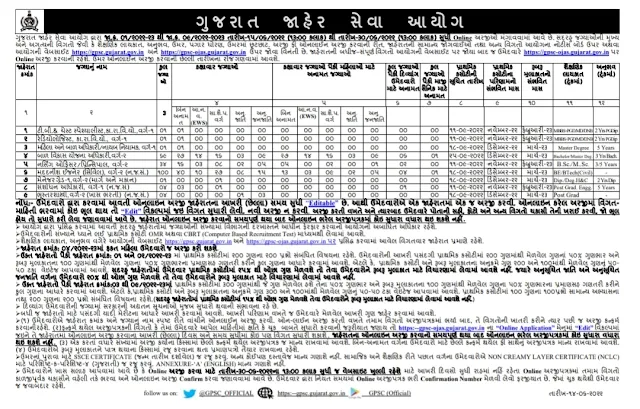 Gujarat Public Service Commission (GPSC) Recruitment Announced 2022 |  Apply online.