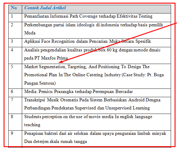 43+ Contoh Judul Artikel Yang Menarik Terbaru dan Lengkap 