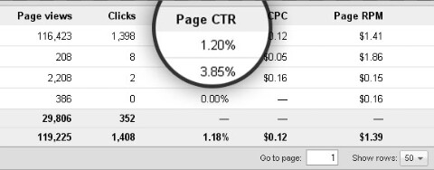 What is CTR ? , what is click throw rate 