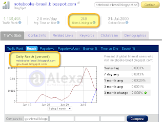 Google Analytics error blog more adwords