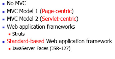 Quá trình phát triển của kiến trúc ứng dụng Web trong lập trình java