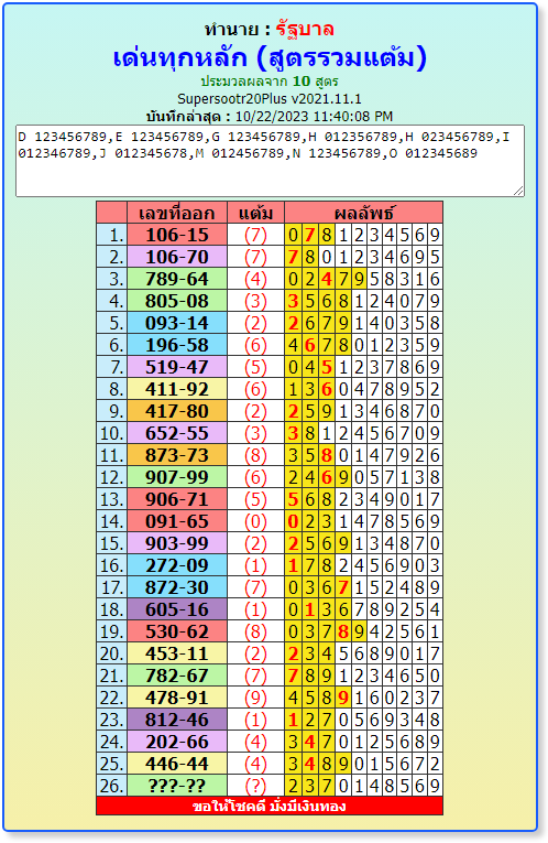 1-11-2023 Latest Thai Lottery news  Result today  |  open, closed, middle | Sure Touch   full game