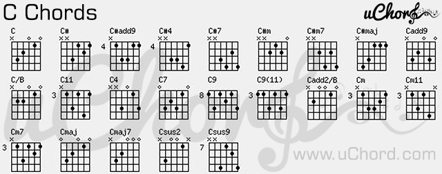 ตารางคอร์ดกีตาร์ 

คอร์ด C 

- Guitar C-Chord Charts