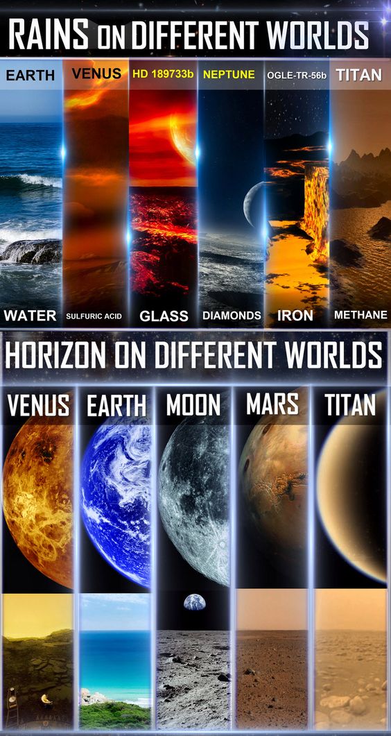Space facts: Rains and horizons on different worlds