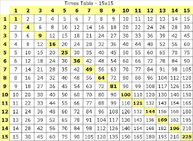 Multiplication table printable