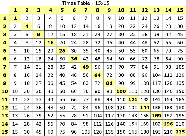 Multiplication table printable