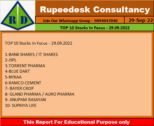 TOP 10 Stocks In Focus - 29.09.2022