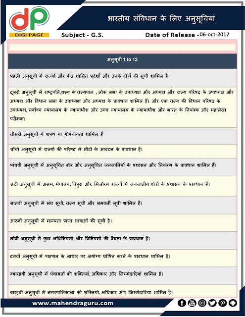 DP | IB ACIO Special - Schedules to Indian Constitution | 06 - 10 - 2017