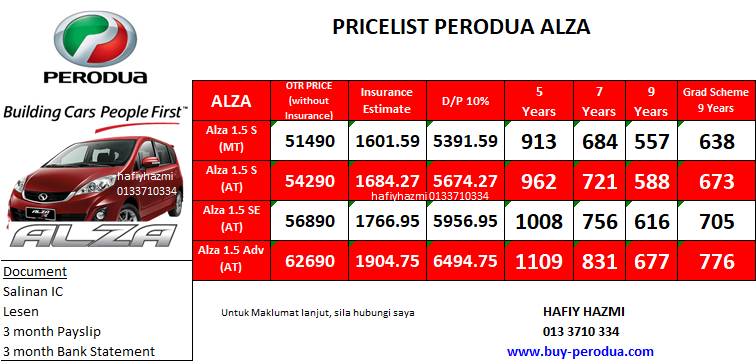 Promosi Perodua Baharu: PRICE LIST