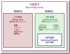 知識資本