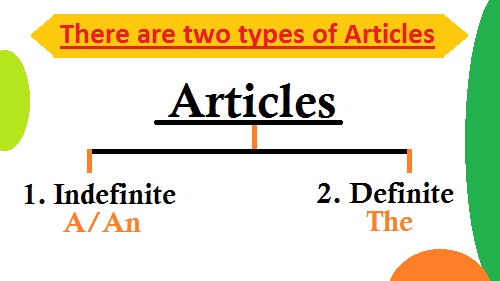 indefinite article 'a' and 'an'  ka prayog kaise kare,Types of Articles