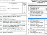 Pengumuman / Informasi Resmi Seleksi Penerimaan CPNS Tahun 2017 Telah Dibuka