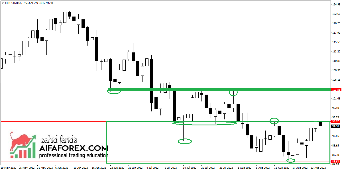 OIL TRADE UPDATE FOR 25/08/2022