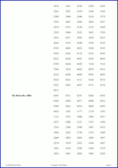 ff-85-live-fifty-fifty-lottery-result-today-kerala-lotteries-results-21-02-2024-keralalotteryresults.in_page-0002