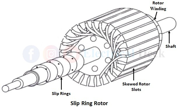 Harnessing Hidden Power: Exploring Slip Ring Motors
