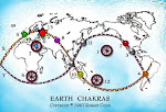 Earth Chakras