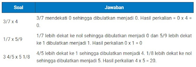  Materi dan Kunci Jawaban Tematik Kelas  Kunci Jawaban Tematik Kelas 4 Tema 3 Subtema 2 Halaman 55, 56, 57, 58, 59, 60