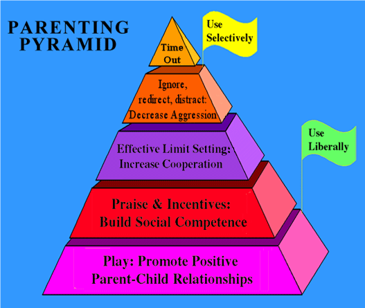 Man : Watching You Baby (Parenting Responsibility)