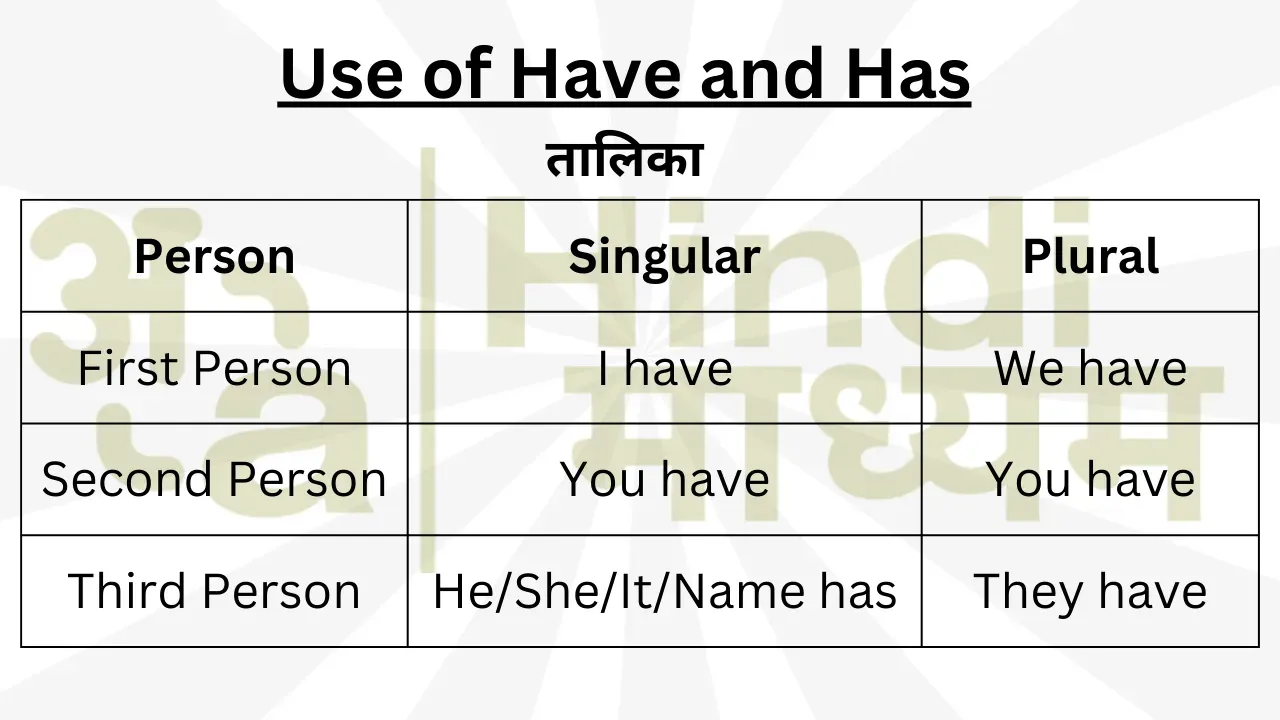 Use of Has And Have In Hindi