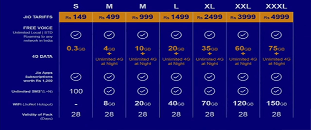 jio 4g plans