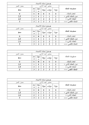 تحميل امتحان تربية اسلامية سنة سادسة الثلاثي الأول