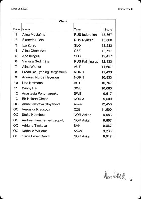 Asker Cup 2015 - complete results-page-011