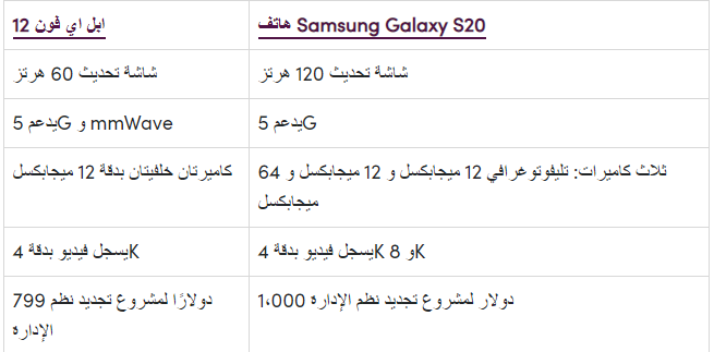 "iphone 12 vs samsung galaxy s20" "ابل ايفون 12 برو ماكس مقابل سامسونج جالاكسي اس 20 الترا"
