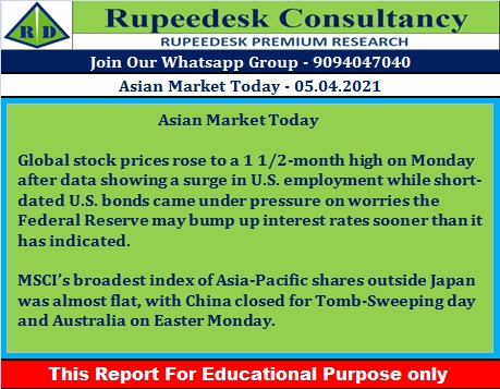 Asian Market Today - Rupeedesk Reports