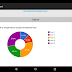 Display Donut Chart on Android WebView, using Google Charts