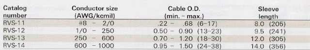 rvs sizing