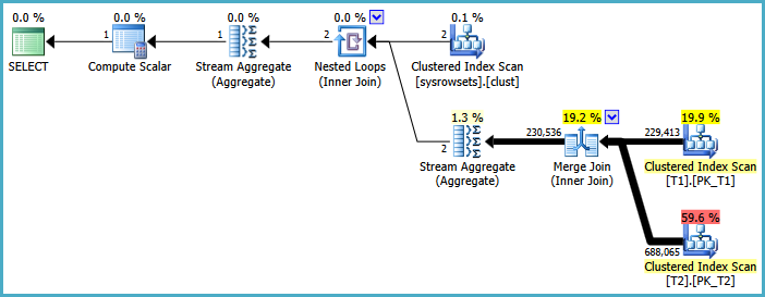 Manual per-partition merge join using sys.partitions