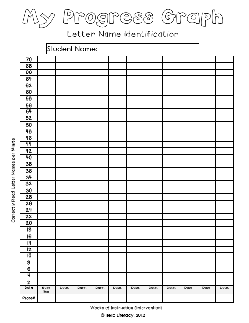 graphs for template  are chart progress, free own their to students There sight too. word