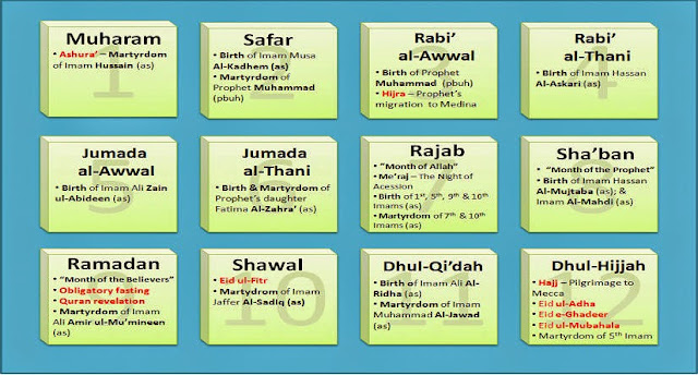 ISLAMIC ARABIC MONTHS IN ENGLISH