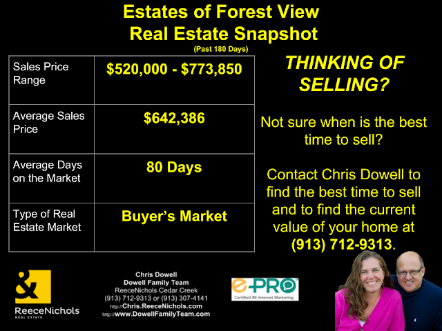 Estates of Forest View Real Estate Snapshot - Olathe, KS.