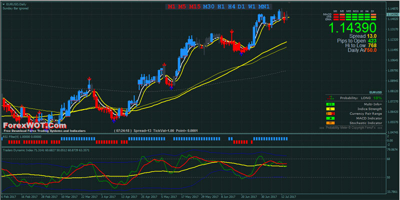 tdi binary options strategy