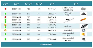 اسعار الحديد والصلب اليوم : Iron prices today