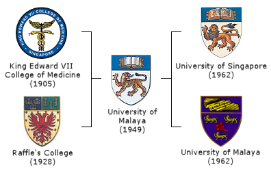 ENSIKLOPEDIA PENDIDIKAN : Universiti Malaya