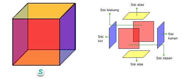 Contoh Soal Volume Bangun  Ruang  Gabungan Kubus Dan Balok