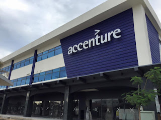 Accenture Job Openings 2019