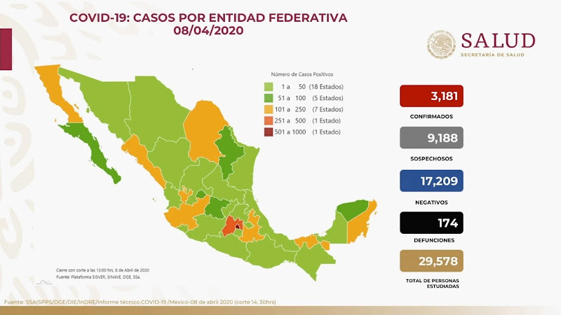 México suma 141 muertos y 2,785 contagiados de coronavirus